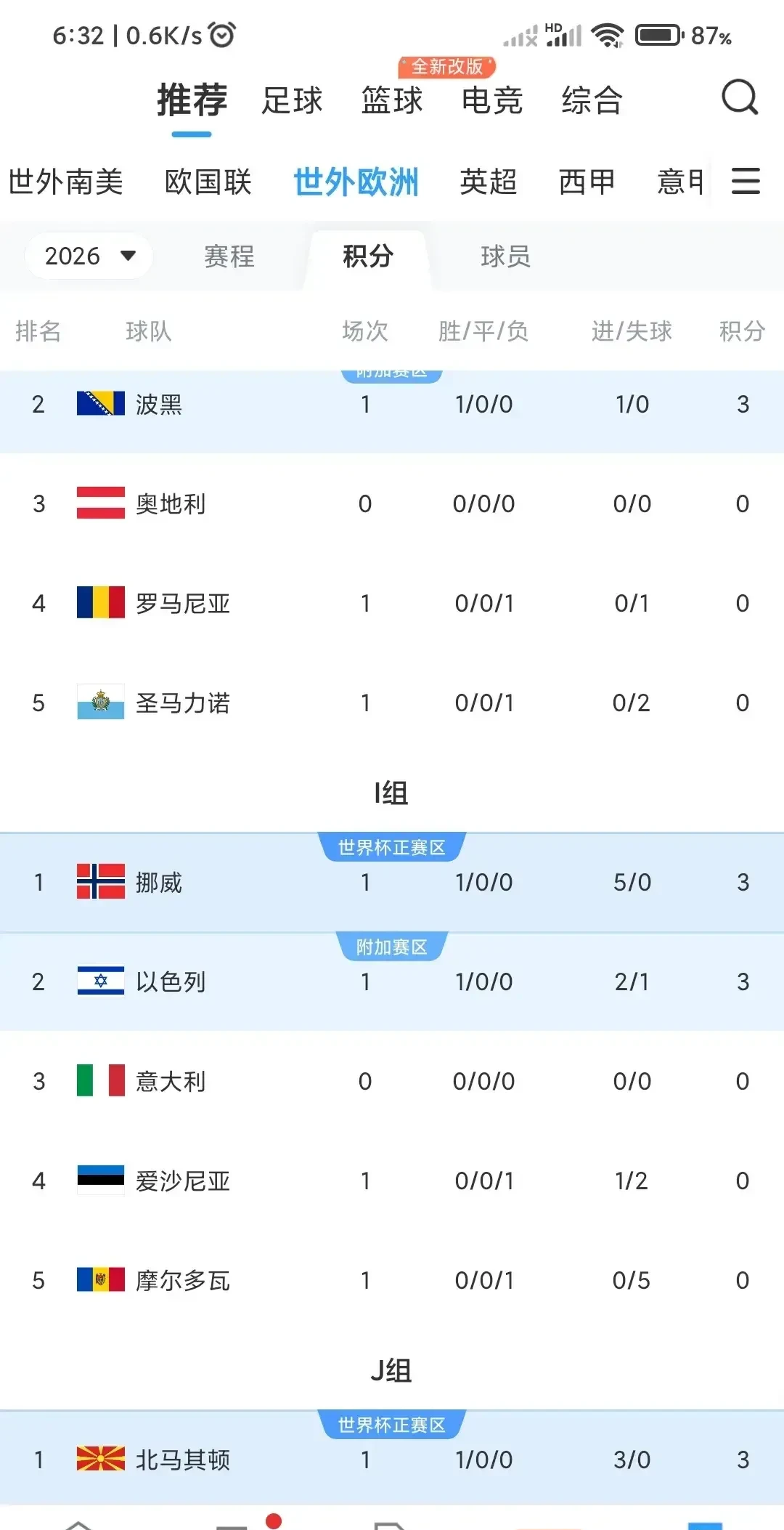 意大利大胜威尔士，提前跻身小组头名出线的简单介绍