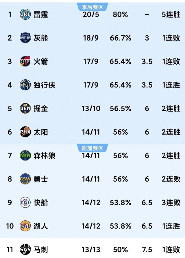 猛龙锋线担当，连战连胜东部积分榜逆袭